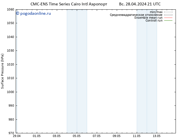 приземное давление CMC TS пн 29.04.2024 21 UTC