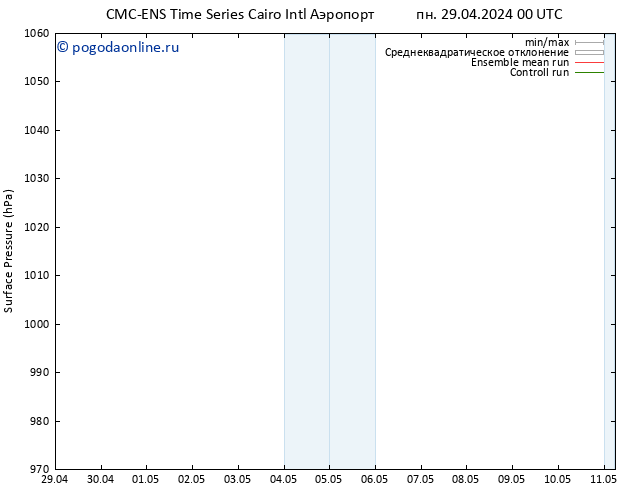 приземное давление CMC TS пн 29.04.2024 00 UTC