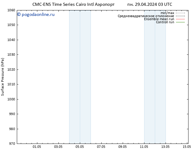 приземное давление CMC TS чт 02.05.2024 03 UTC