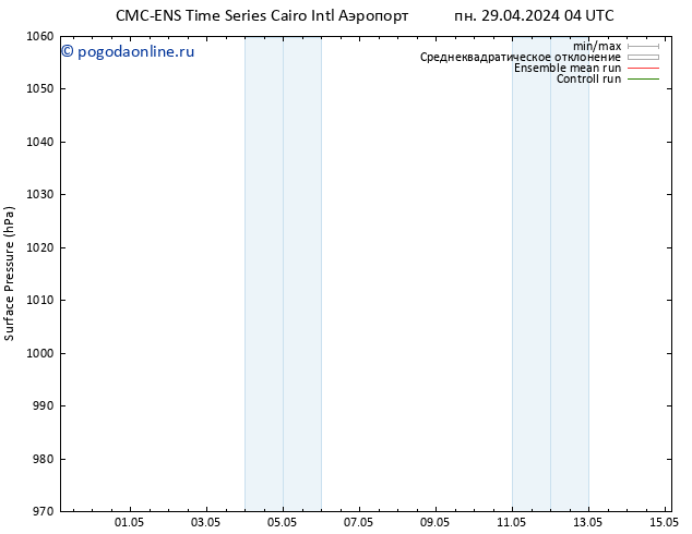 приземное давление CMC TS пн 29.04.2024 10 UTC
