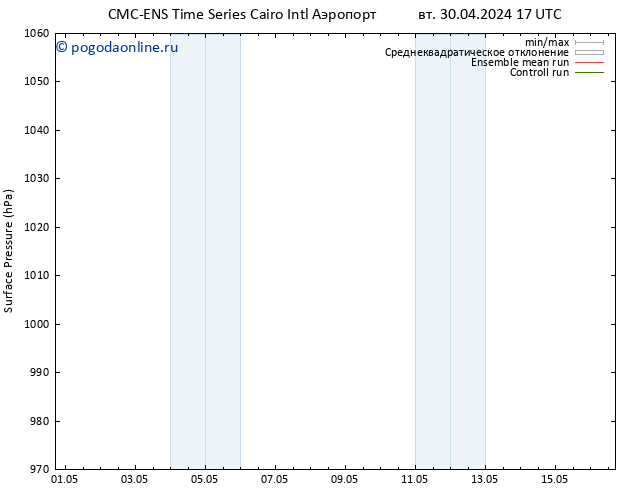 приземное давление CMC TS пт 03.05.2024 05 UTC