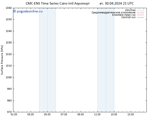 приземное давление CMC TS сб 04.05.2024 09 UTC