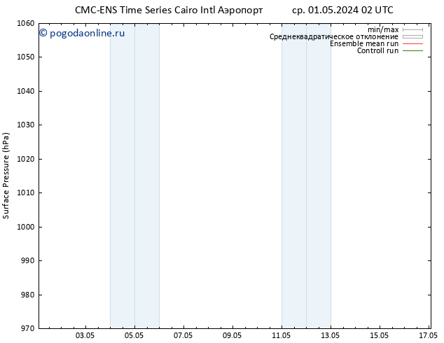 приземное давление CMC TS ср 08.05.2024 20 UTC