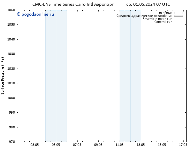 приземное давление CMC TS пт 03.05.2024 13 UTC