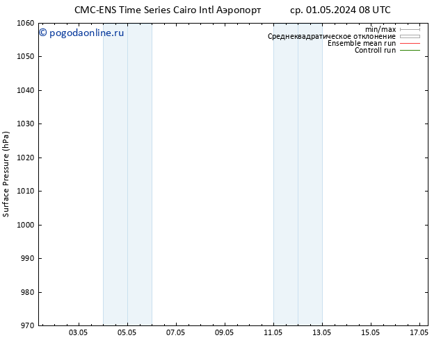 приземное давление CMC TS пн 06.05.2024 20 UTC