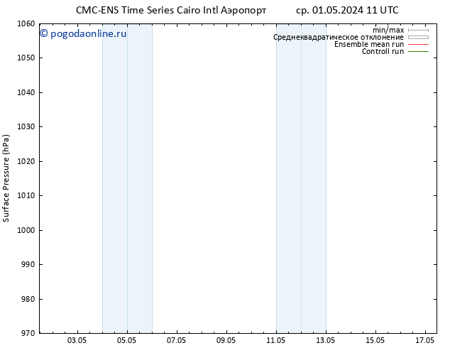 приземное давление CMC TS Вс 05.05.2024 17 UTC