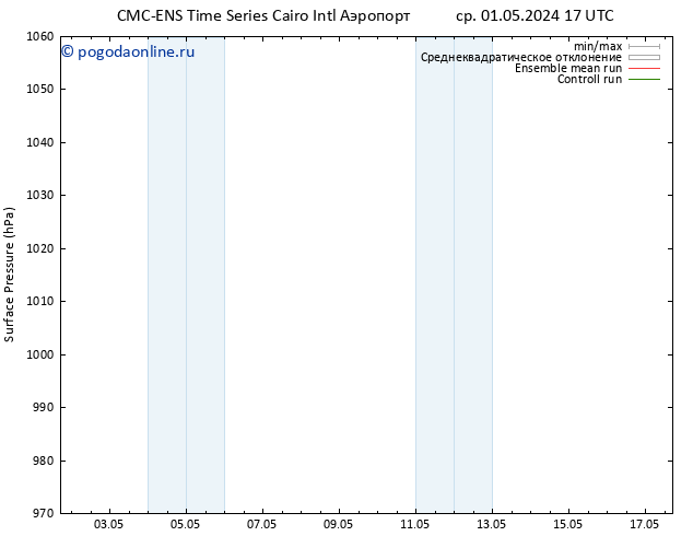 приземное давление CMC TS пн 13.05.2024 23 UTC