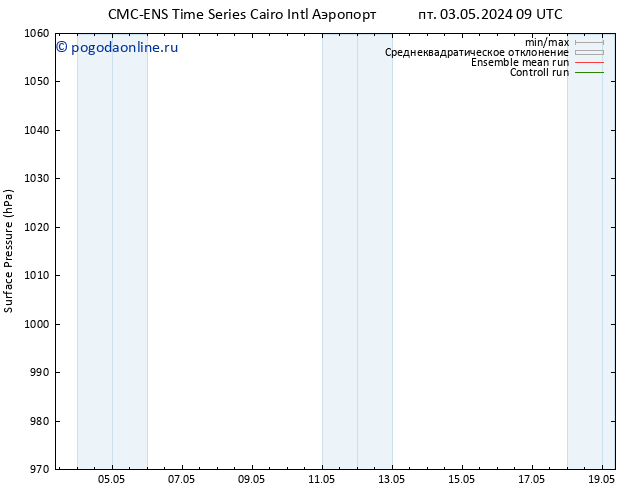 приземное давление CMC TS сб 11.05.2024 09 UTC