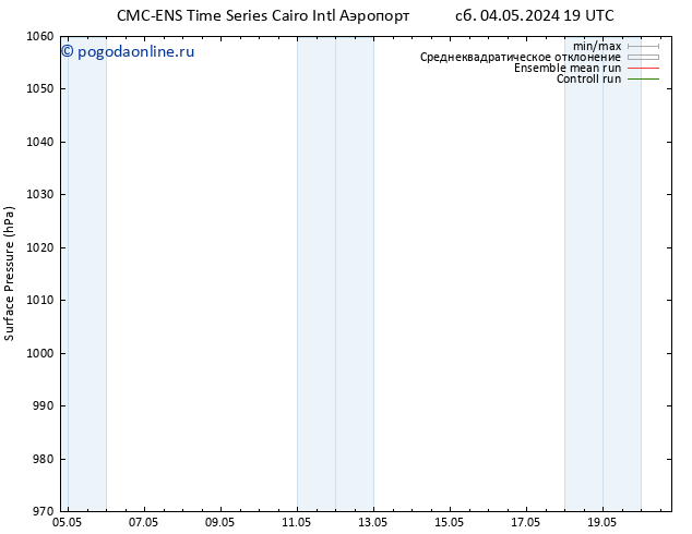 приземное давление CMC TS пн 06.05.2024 13 UTC