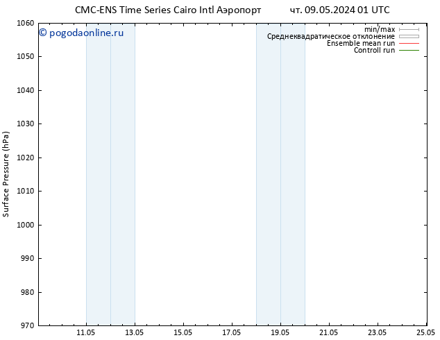 приземное давление CMC TS пн 13.05.2024 01 UTC