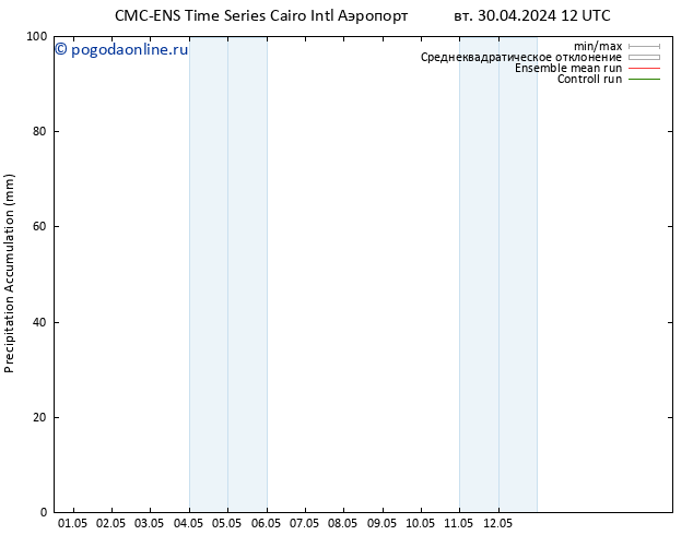 Precipitation accum. CMC TS пт 03.05.2024 06 UTC