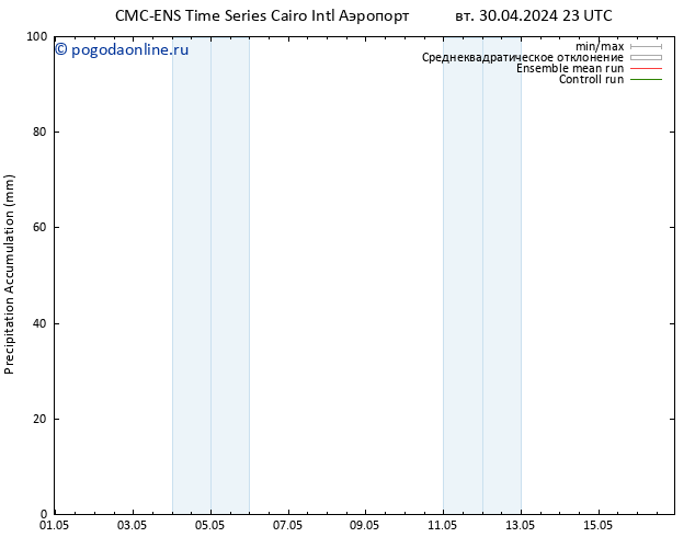 Precipitation accum. CMC TS Вс 05.05.2024 11 UTC