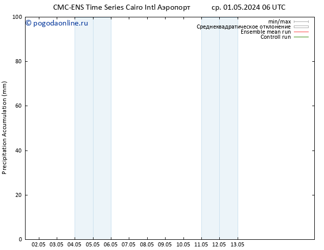 Precipitation accum. CMC TS пт 03.05.2024 12 UTC