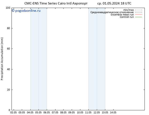 Precipitation accum. CMC TS вт 14.05.2024 00 UTC