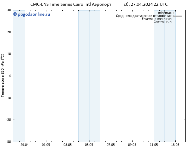 Temp. 850 гПа CMC TS чт 02.05.2024 16 UTC