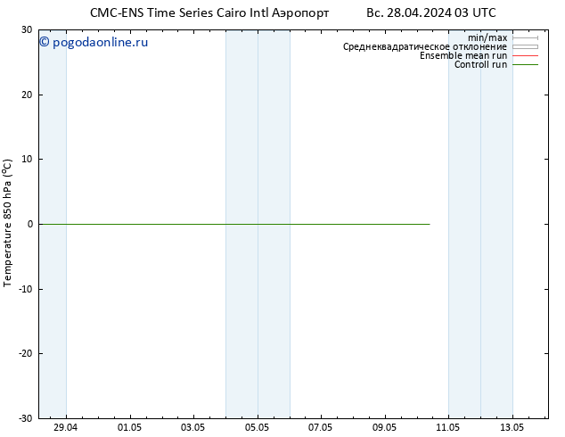 Temp. 850 гПа CMC TS чт 02.05.2024 09 UTC