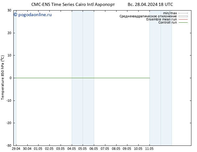 Temp. 850 гПа CMC TS вт 30.04.2024 12 UTC