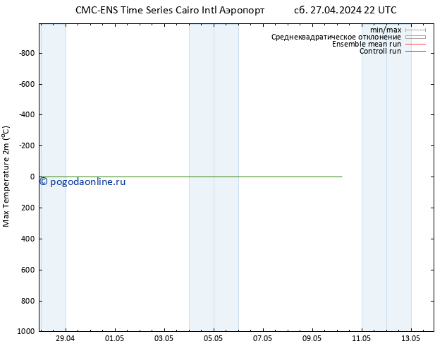 Темпер. макс 2т CMC TS пн 29.04.2024 22 UTC