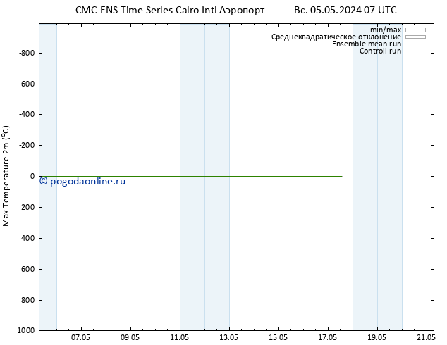 Темпер. макс 2т CMC TS Вс 12.05.2024 01 UTC