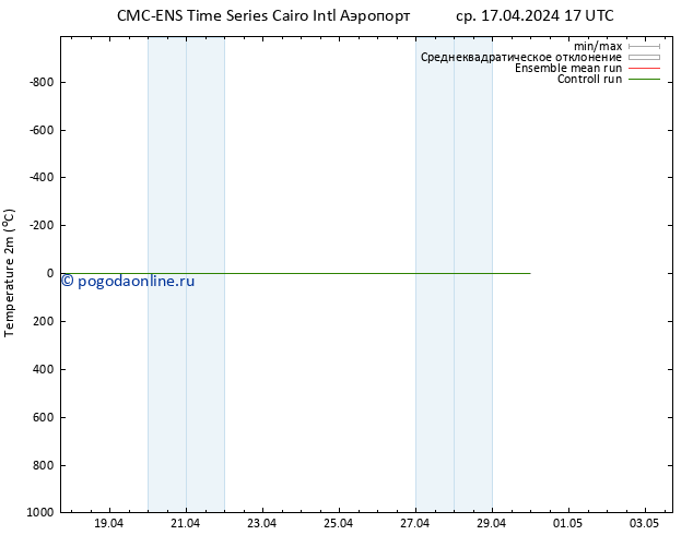 карта температуры CMC TS ср 17.04.2024 17 UTC