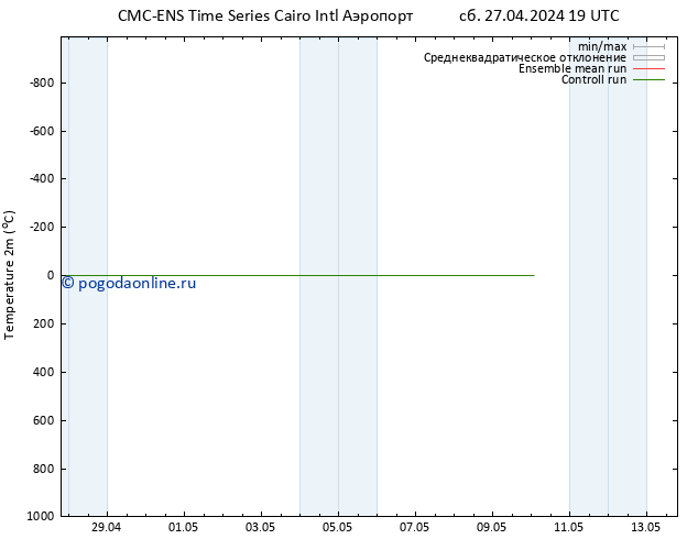 карта температуры CMC TS пн 29.04.2024 19 UTC