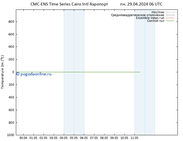 карта температуры CMC TS чт 02.05.2024 00 UTC