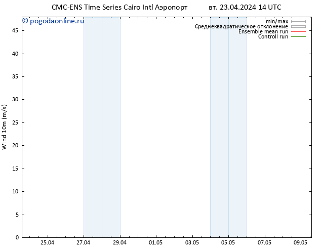 ветер 10 m CMC TS вт 23.04.2024 20 UTC