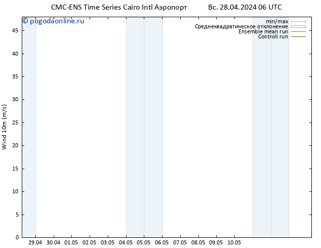 ветер 10 m CMC TS чт 02.05.2024 12 UTC