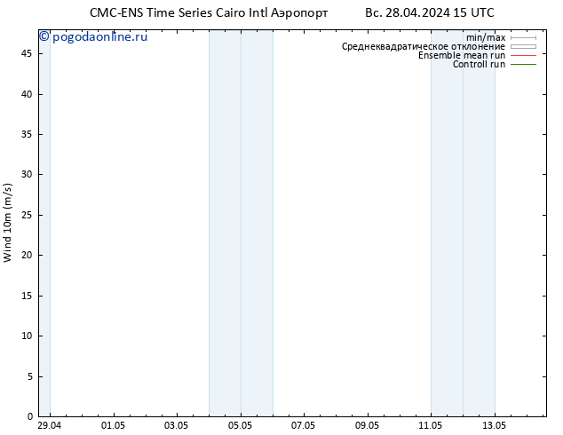 ветер 10 m CMC TS пн 29.04.2024 15 UTC