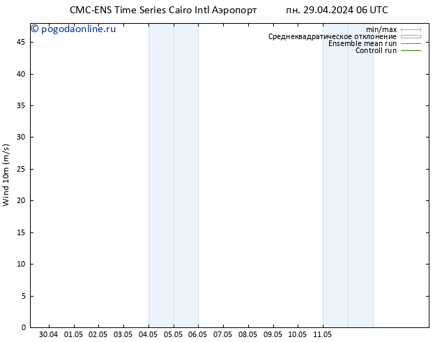 ветер 10 m CMC TS пт 03.05.2024 06 UTC