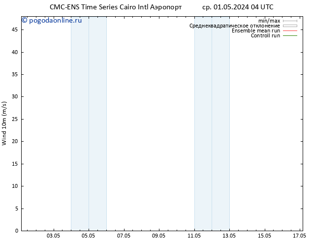 ветер 10 m CMC TS ср 01.05.2024 16 UTC