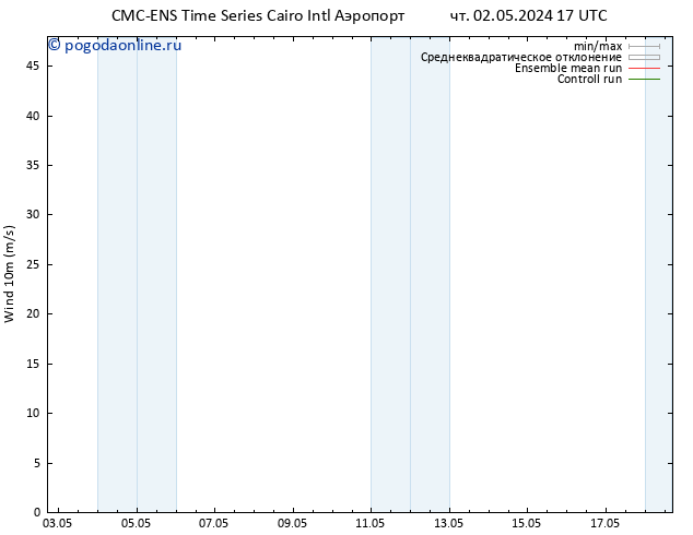 ветер 10 m CMC TS Вс 05.05.2024 05 UTC