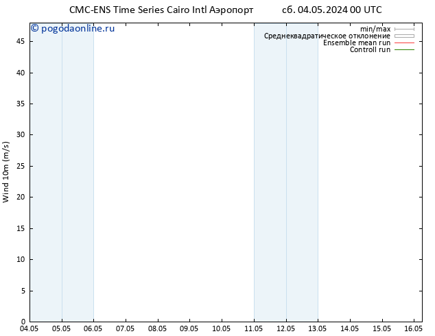 ветер 10 m CMC TS сб 04.05.2024 06 UTC