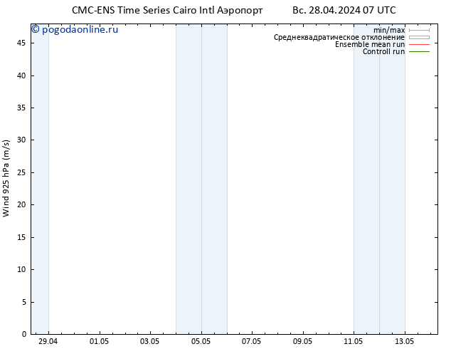 ветер 925 гПа CMC TS вт 30.04.2024 01 UTC