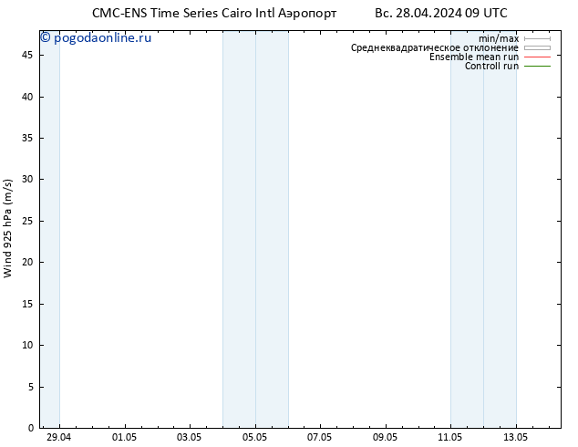 ветер 925 гПа CMC TS Вс 28.04.2024 09 UTC
