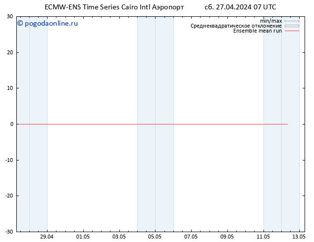 Temp. 850 гПа ECMWFTS Вс 28.04.2024 07 UTC