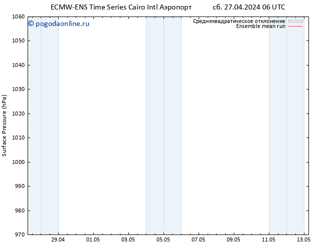 приземное давление ECMWFTS Вс 28.04.2024 06 UTC