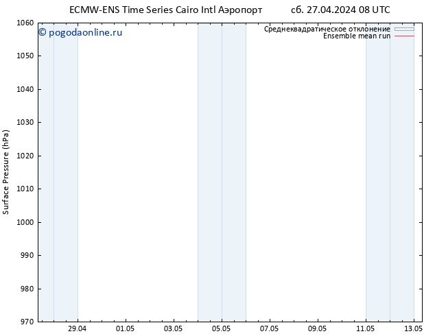 приземное давление ECMWFTS вт 30.04.2024 08 UTC