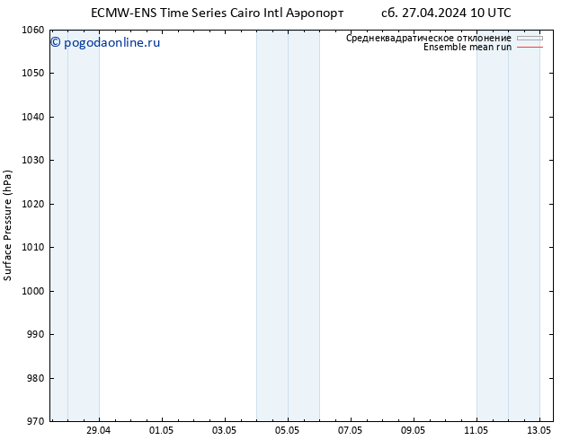 приземное давление ECMWFTS пн 29.04.2024 10 UTC