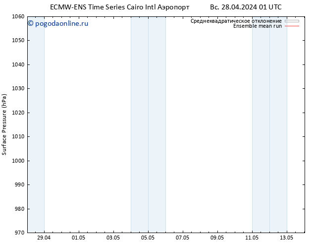 приземное давление ECMWFTS пн 29.04.2024 01 UTC