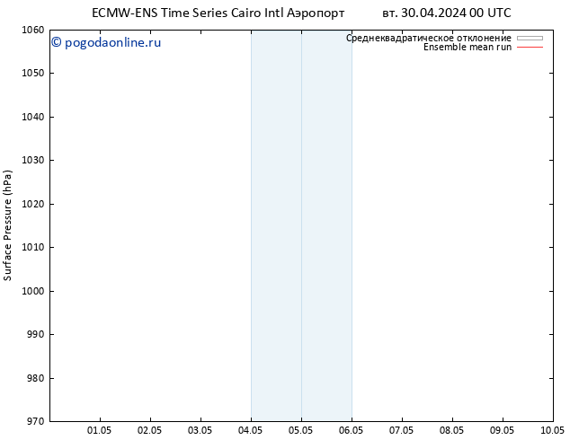 приземное давление ECMWFTS чт 02.05.2024 00 UTC