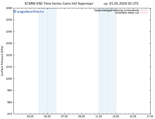 приземное давление ECMWFTS Вс 05.05.2024 01 UTC