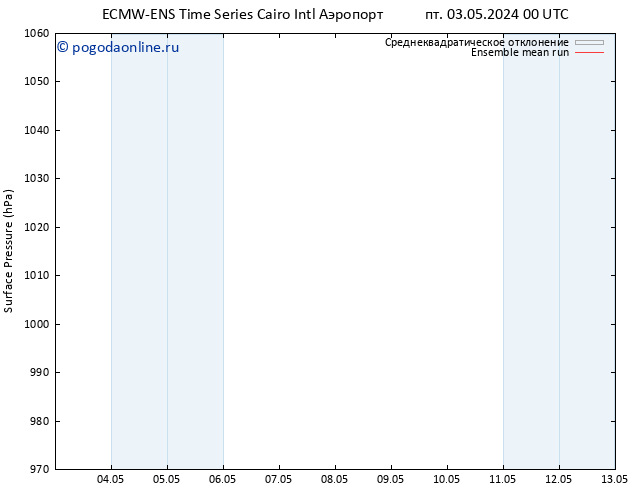 приземное давление ECMWFTS сб 11.05.2024 00 UTC