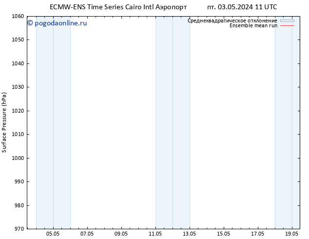 приземное давление ECMWFTS сб 04.05.2024 11 UTC