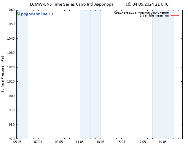 приземное давление ECMWFTS вт 07.05.2024 21 UTC
