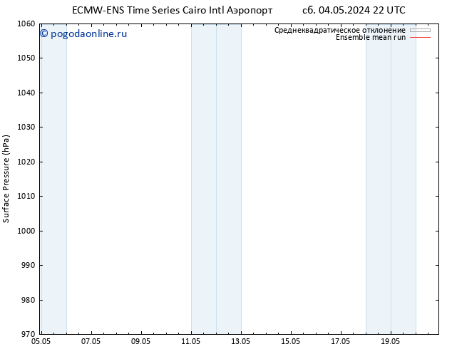 приземное давление ECMWFTS Вс 05.05.2024 22 UTC