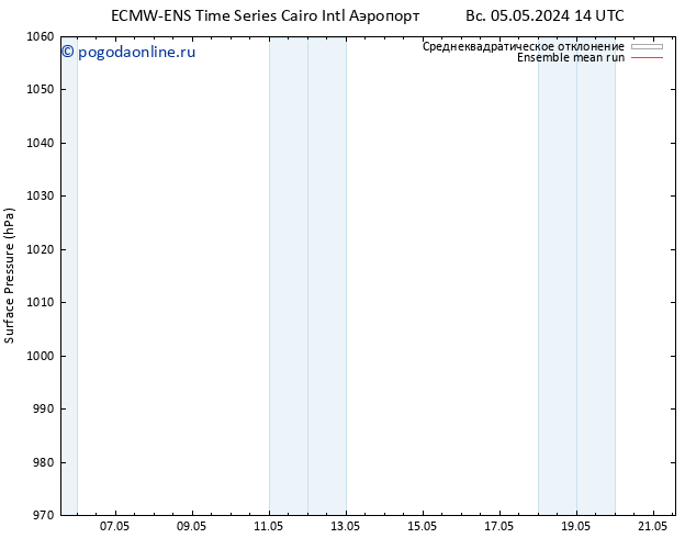 приземное давление ECMWFTS Вс 12.05.2024 14 UTC