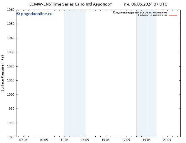 приземное давление ECMWFTS Вс 12.05.2024 07 UTC