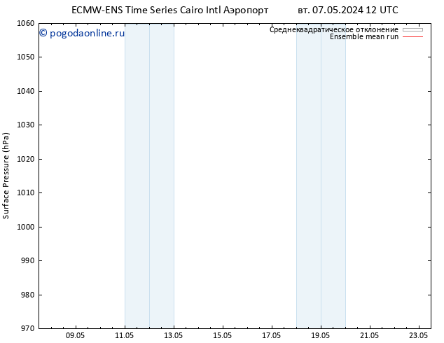 приземное давление ECMWFTS пт 10.05.2024 12 UTC