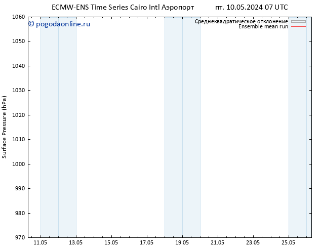 приземное давление ECMWFTS чт 16.05.2024 07 UTC